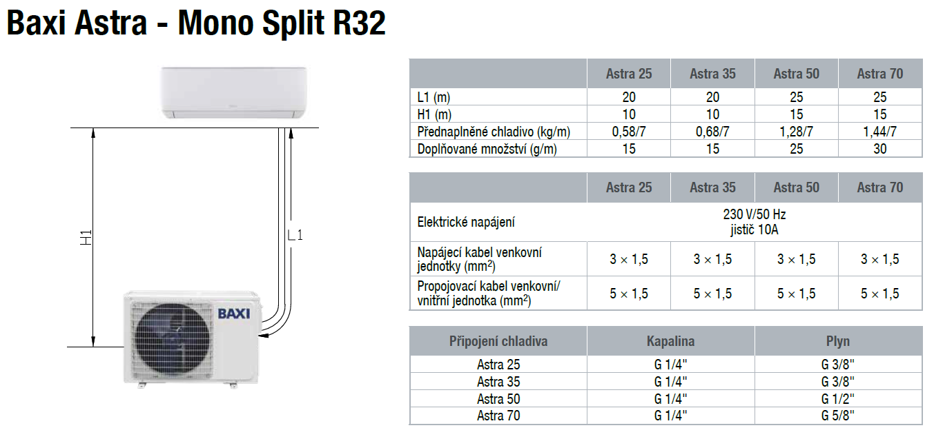 Baxi Astra - Mono Split R32 - Plynové kotle BAXI