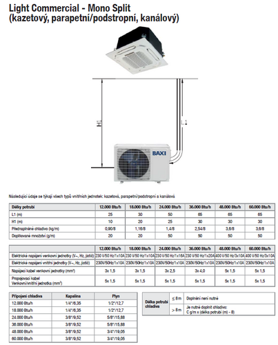 Baxi_Light_Commercial_tabulka_dimenze